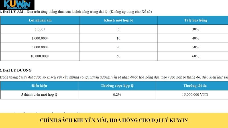 Chính sách khuyến mãi, hoa hồng cho đại lý Kuwin